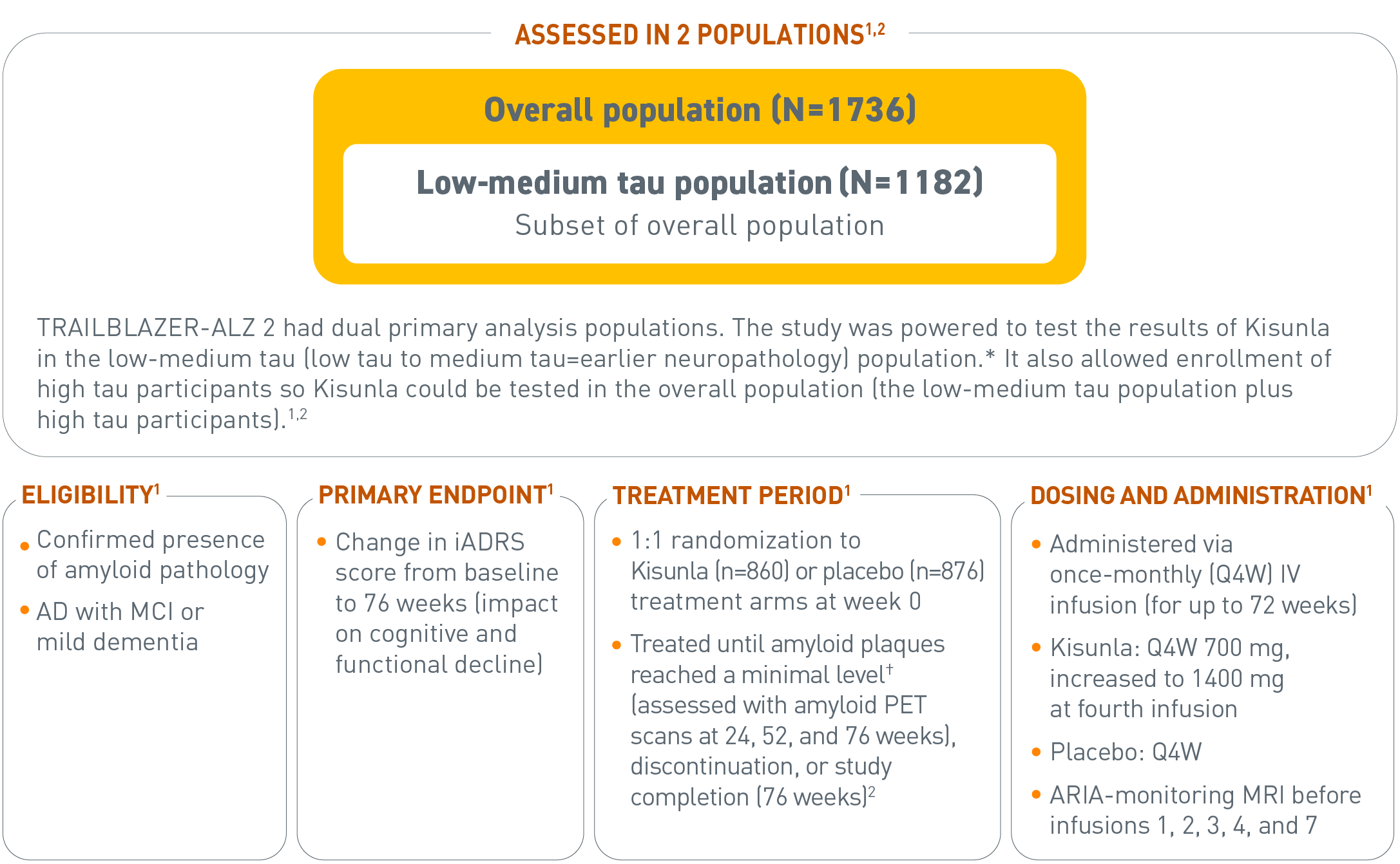 Overall population and low-medium tau population image