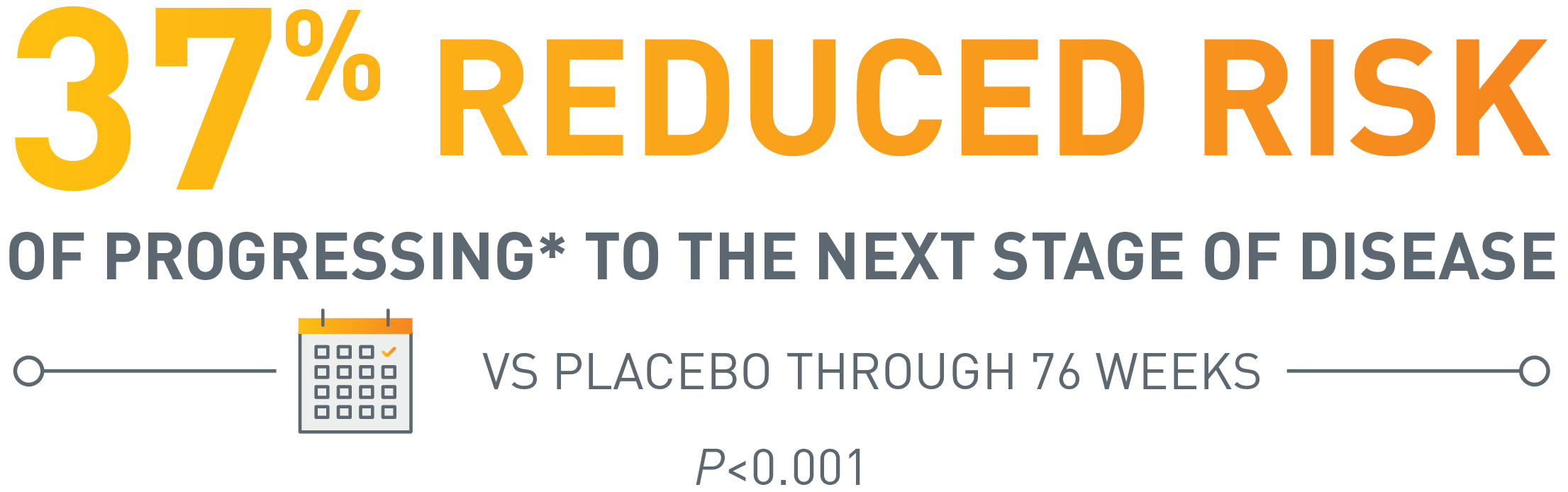 Low-medium tau population: Reduction in risk of progression on CDR-GS