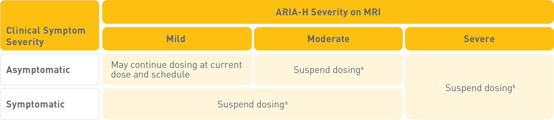 ARIA-H Management Dosing Instructions